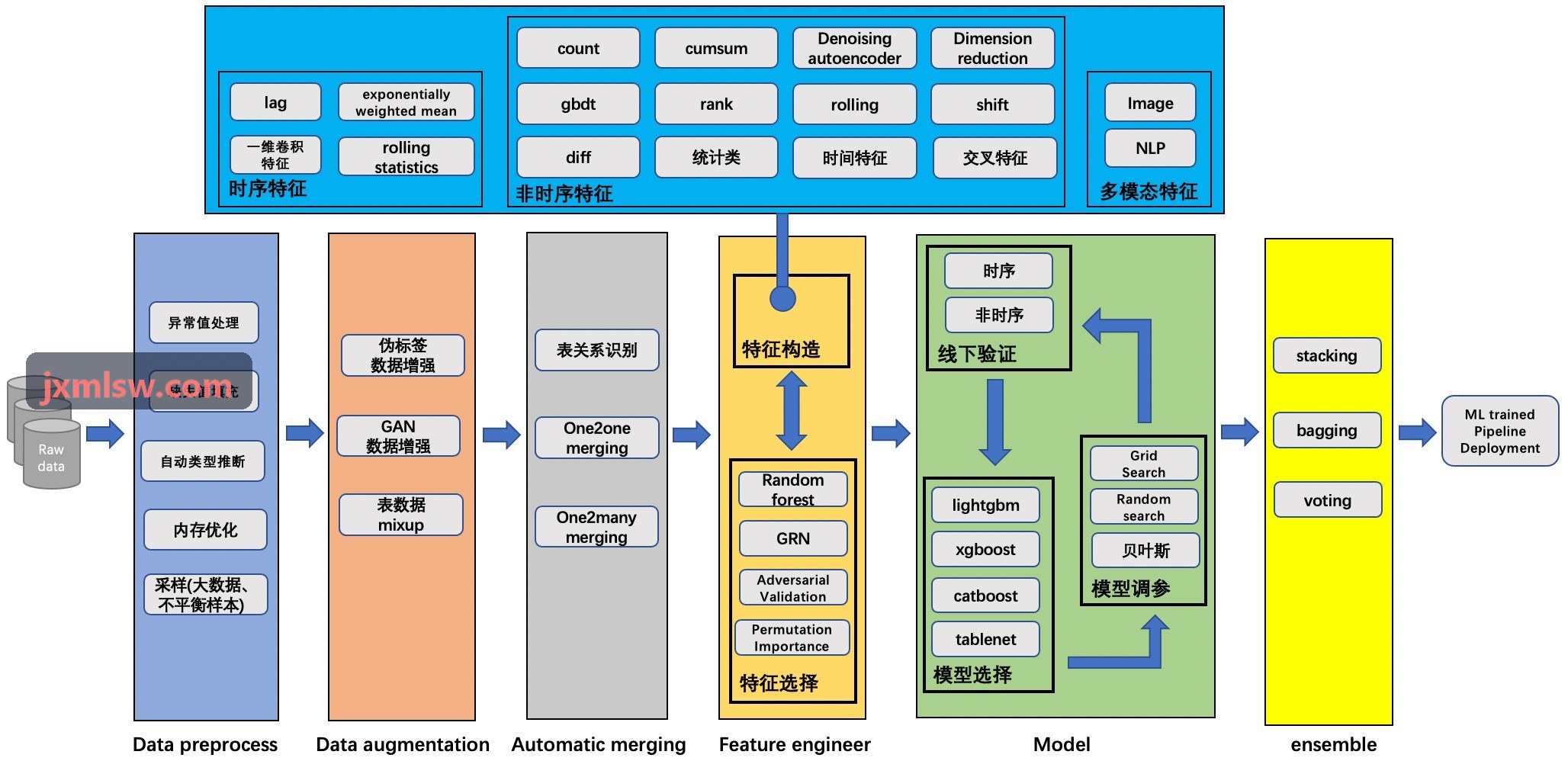 J9大功率SiC氮化镓功率器件测试机台