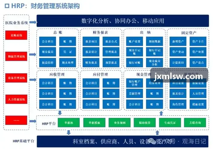 J9高速信号完整性与底噪控制